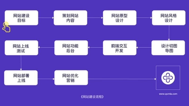品牌官网建设，价格背后的考量因素